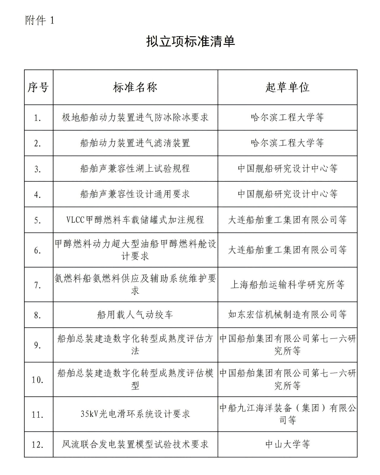 船會（2025）45號-關(guān)于《極地船舶動(dòng)力裝置進(jìn)氣防冰除冰要求》等12項(xiàng)團(tuán)體標(biāo)準(zhǔn)的立項(xiàng)公示_02.jpg